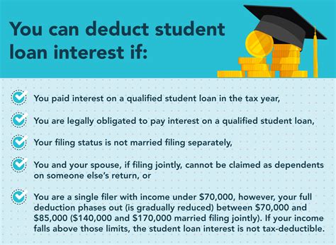Are student loan deductions taken from gross pay